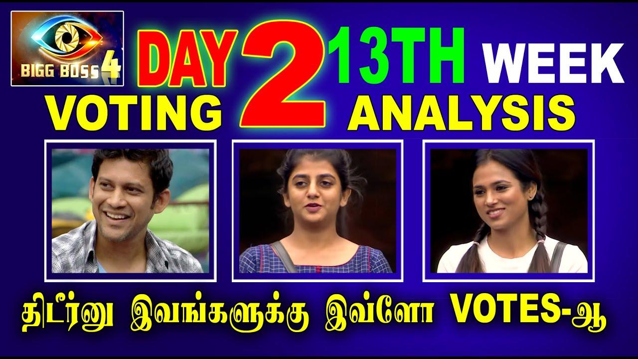 Bigg Boss Tamil 4 31st December 2020 Voting Results For Week 13 Elimination Spikes For Ramya Somsehkar Thenewscrunch Pressboltnews Bigg boss tamil vote is a poll conducted online to know who will be eliminated this week. bigg boss tamil 4 31st december 2020