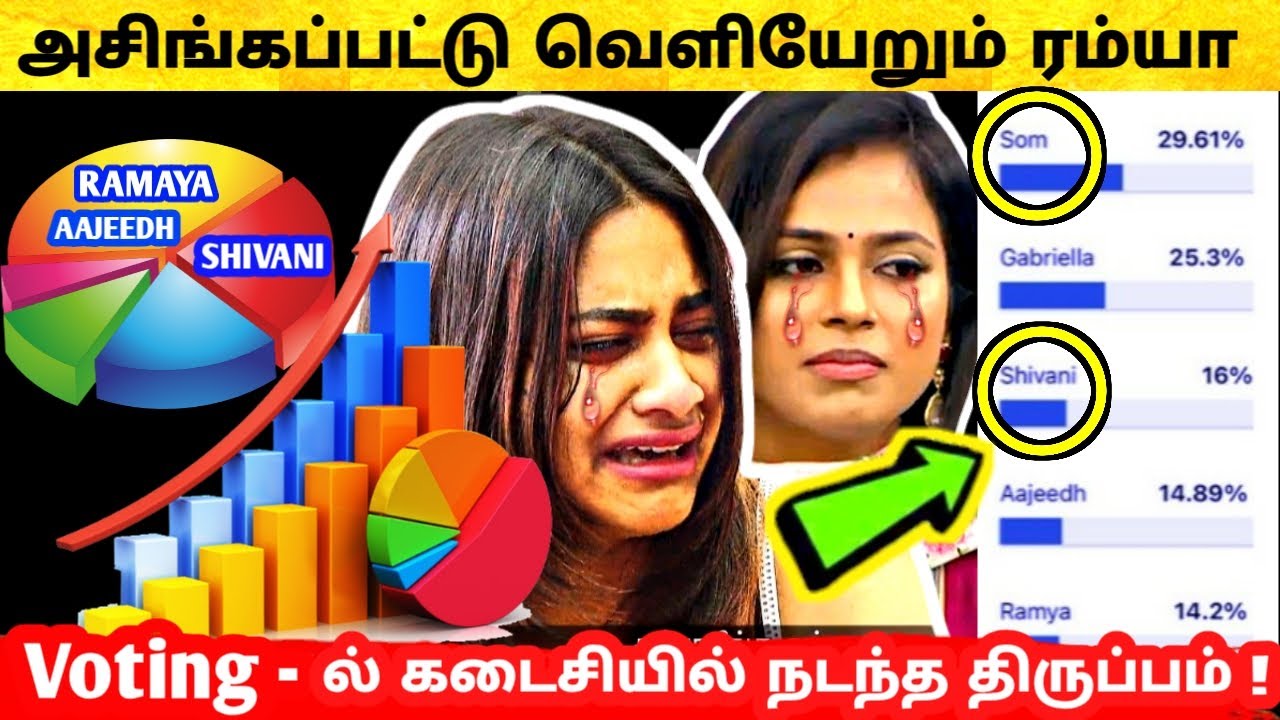 Bigg Boss Tamil 4 5th January 2020 Voting Results For Week 14 Elimination Is Least For Shivani And Ramya Thenewscrunch Pressboltnews Bigg boss tamil hotstar vote. bigg boss tamil 4 5th january 2020