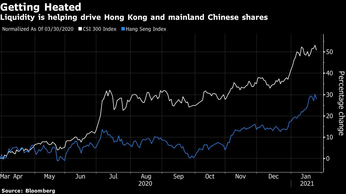 China Asset Bubble Warning Threatens Stock Frenzy In Hong Kong Pressboltnews