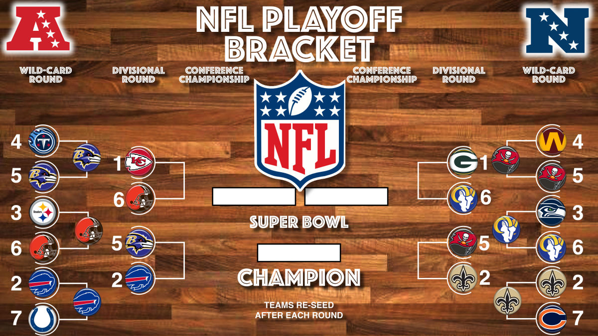 lo-the-nfl-divisional-playoff-round-draws-hither-pressboltnews