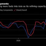 China’s Mega-Refineries Throttling Other Asia Oil Processors